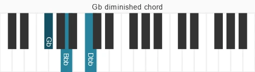 Piano voicing of chord Gb dim